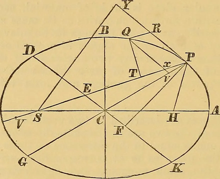 An illustration from Newton's principia, first book sections I, II, III, with notes and illustrations and a collection of problems, principally intended as examples of Newton's methods, 1900, leaf 239