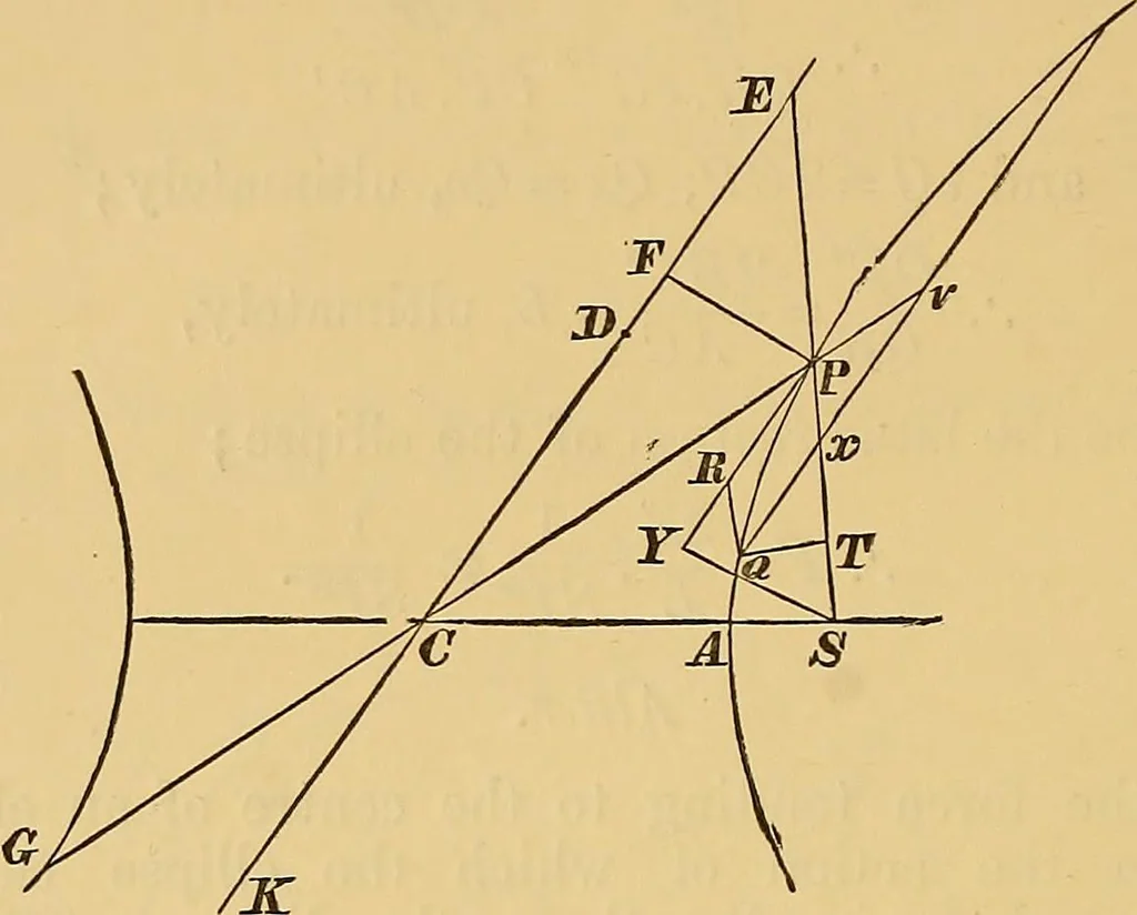 An illustration from Newton's principia, first book sections I, II, III, with notes and illustrations and a collection of problems, principally intended as examples of Newton's methods, 1900, leaf 241
