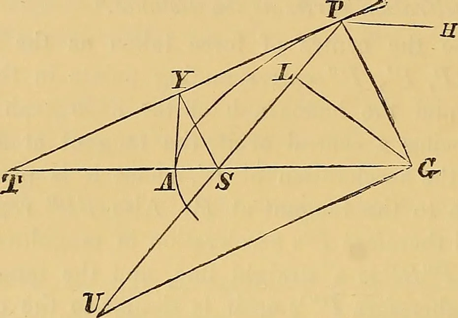 An illustration from Newton's principia, first book sections I, II, III, with notes and illustrations and a collection of problems, principally intended as examples of Newton's methods, 1900, leaf 257