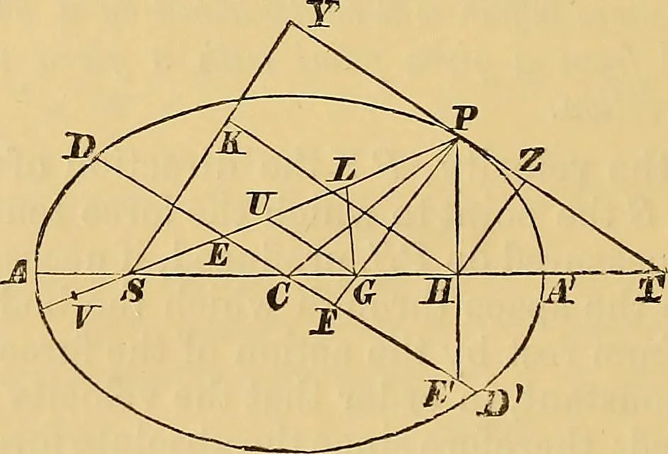 An illustration from Newton's principia, first book sections I, II, III, with notes and illustrations and a collection of problems, principally intended as examples of Newton's methods, 1900, leaf 257