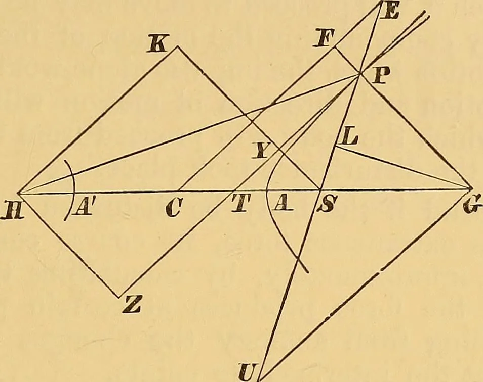 An illustration from Newton's principia, first book sections I, II, III, with notes and illustrations and a collection of problems, principally intended as examples of Newton's methods, 1900, leaf 258