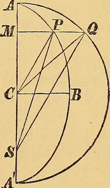 An illustration from Newton's principia, first book sections I, II, III, with notes and illustrations and a collection of problems, principally intended as examples of Newton's methods, 1900, leaf 272