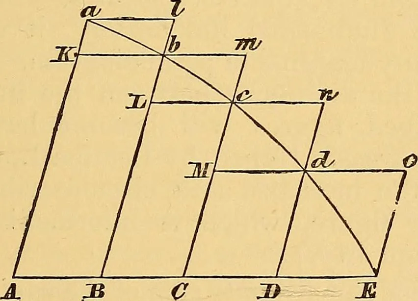 An illustration from Newton's principia, first book sections I, II, III, with notes and illustrations and a collection of problems, principally intended as examples of Newton's methods, 1900, leaf 36