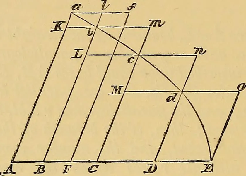 An illustration from Newton's principia, first book sections I, II, III, with notes and illustrations and a collection of problems, principally intended as examples of Newton's methods, 1900, leaf 37