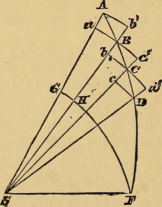 An illustration from Newton's principia, first book sections I, II, III, with notes and illustrations and a collection of problems, principally intended as examples of Newton's methods, 1900, leaf 39