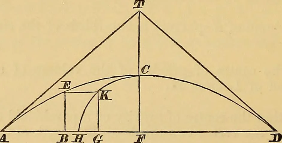 An illustration from Newton's principia, first book sections I, II, III, with notes and illustrations and a collection of problems, principally intended as examples of Newton's methods, 1900, leaf 49