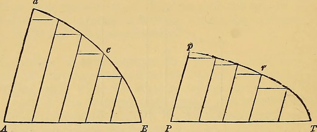 An illustration from Newton's principia, first book sections I, II, III, with notes and illustrations and a collection of problems, principally intended as examples of Newton's methods, 1900, leaf 51