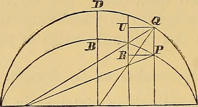 An illustration from Newton's principia, first book sections I, II, III, with notes and illustrations and a collection of problems, principally intended as examples of Newton's methods, 1900, leaf 53