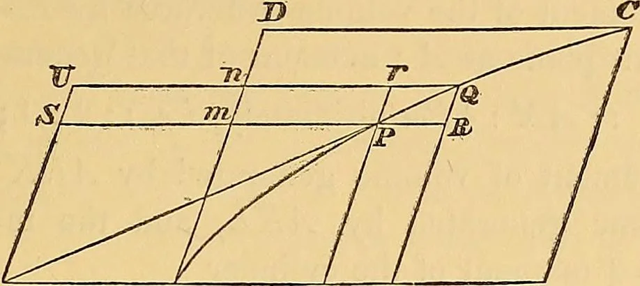 An illustration from Newton's principia, first book sections I, II, III, with notes and illustrations and a collection of problems, principally intended as examples of Newton's methods, 1900, leaf 54