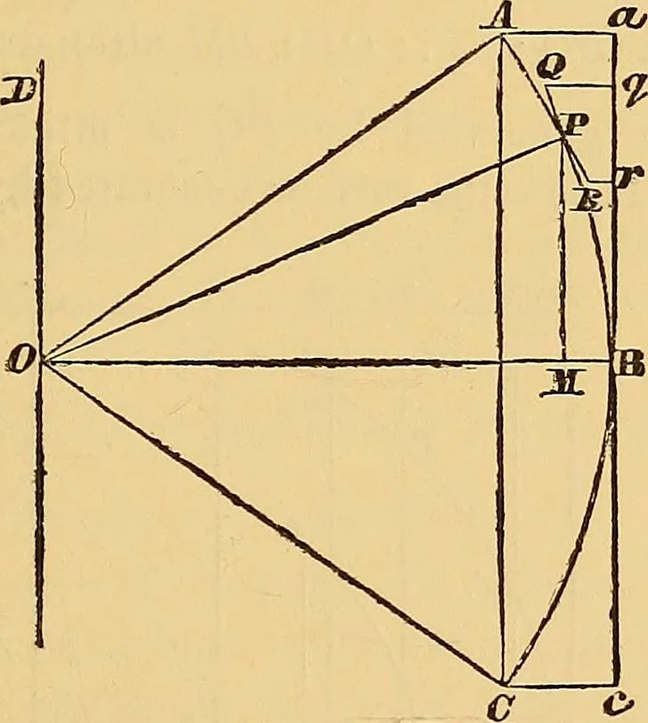 An illustration from Newton's principia, first book sections I, II, III, with notes and illustrations and a collection of problems, principally intended as examples of Newton's methods, 1900, leaf 56