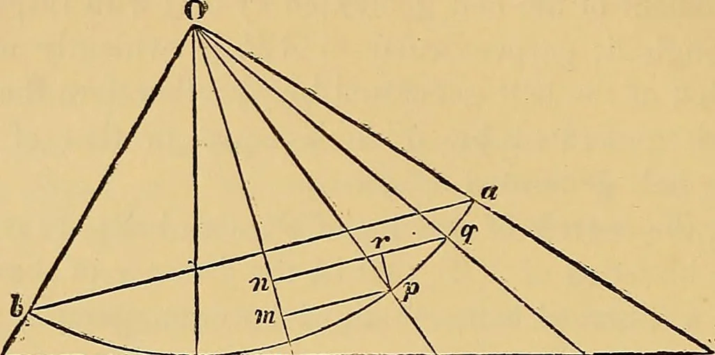 An illustration from Newton's principia, first book sections I, II, III, with notes and illustrations and a collection of problems, principally intended as examples of Newton's methods, 1900, leaf 59