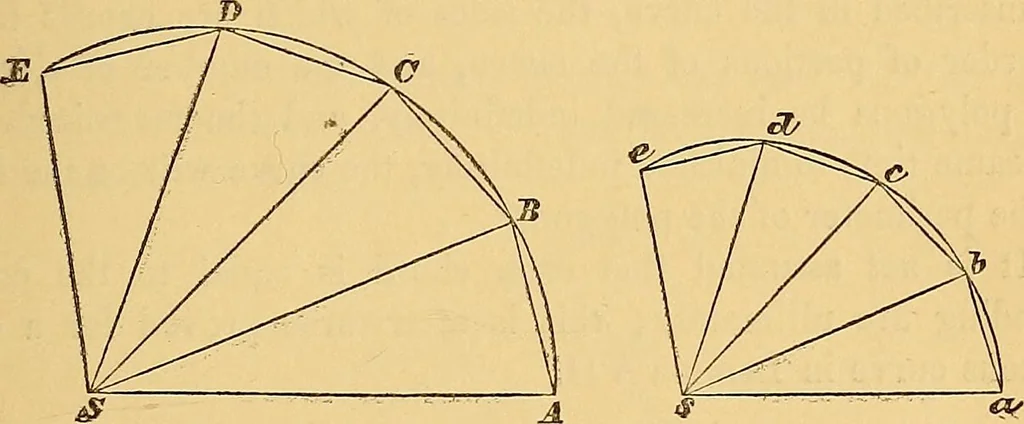 An illustration from Newton's principia, first book sections I, II, III, with notes and illustrations and a collection of problems, principally intended as examples of Newton's methods, 1900, leaf 62