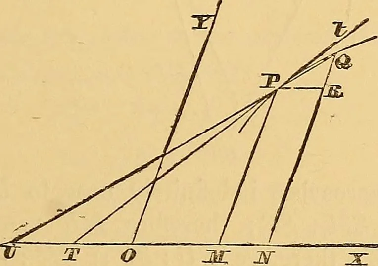 An illustration from Newton's principia, first book sections I, II, III, with notes and illustrations and a collection of problems, principally intended as examples of Newton's methods, 1900, leaf 72
