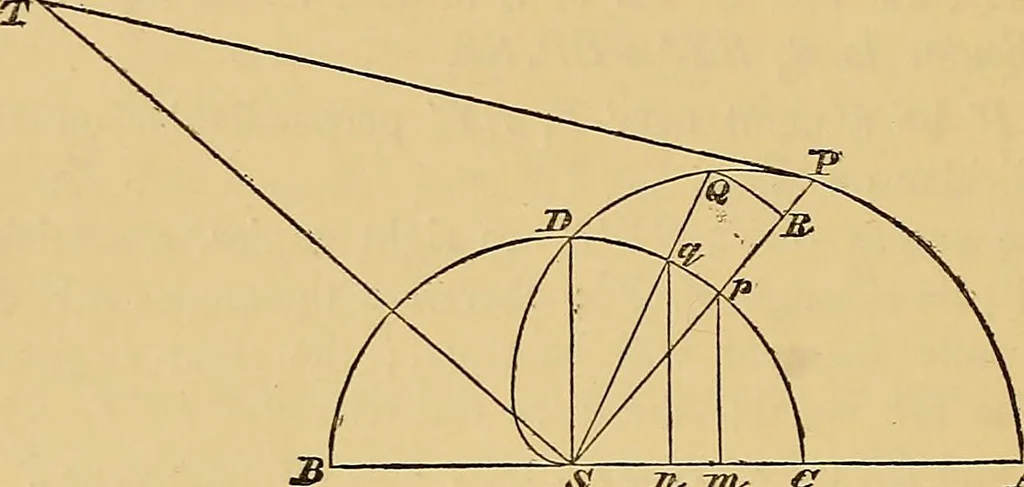 An illustration from Newton's principia, first book sections I, II, III, with notes and illustrations and a collection of problems, principally intended as examples of Newton's methods, 1900, leaf 75