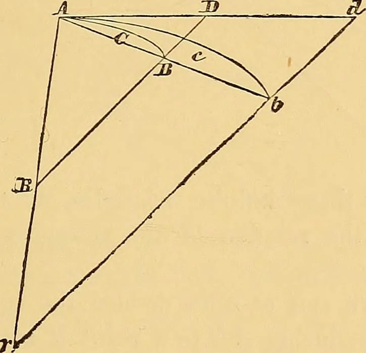 An illustration from Newton's principia, first book sections I, II, III, with notes and illustrations and a collection of problems, principally intended as examples of Newton's methods, 1900, leaf 80