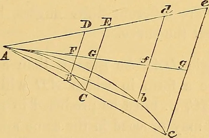 An illustration from Newton's principia, first book sections I, II, III, with notes and illustrations and a collection of problems, principally intended as examples of Newton's methods, 1900, leaf 82