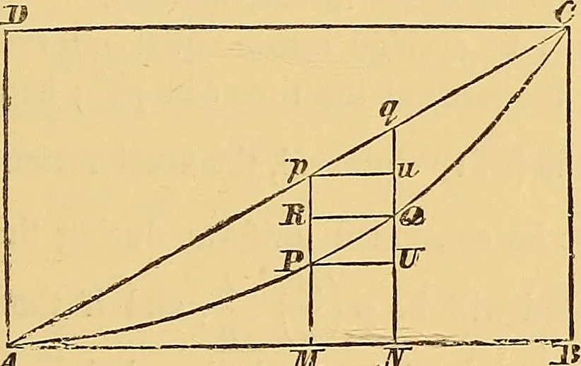 An illustration from Newton's principia, first book sections I, II, III, with notes and illustrations and a collection of problems, principally intended as examples of Newton's methods, 1900, leaf 94