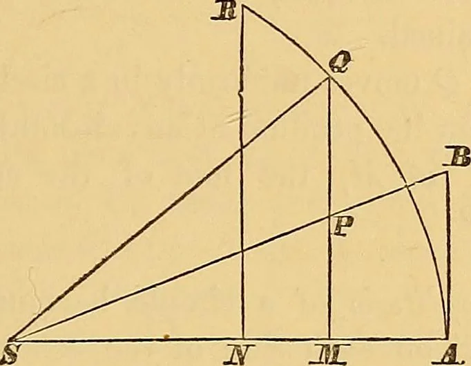 An illustration from Newton's principia, first book sections I, II, III, with notes and illustrations and a collection of problems, principally intended as examples of Newton's methods, 1900, leaf 96