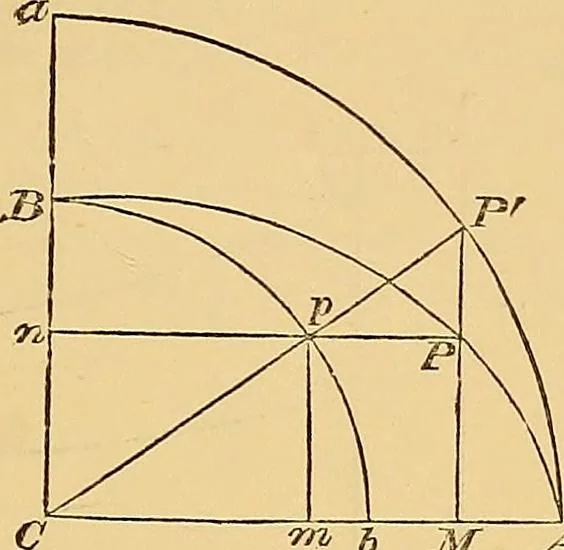 An illustration from Newton's principia, first book sections I, II, III, with notes and illustrations and a collection of problems, principally intended as examples of Newton's methods, 1900, leaf 98