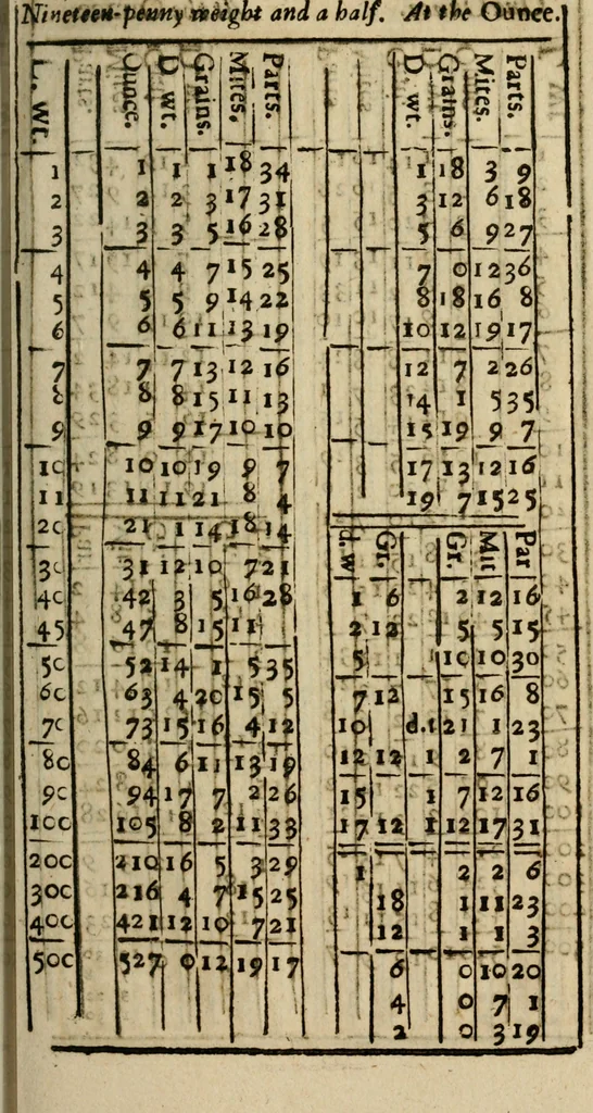 An illustration from A new touch-stone for gold and silver wares .., 1708, leaf 286