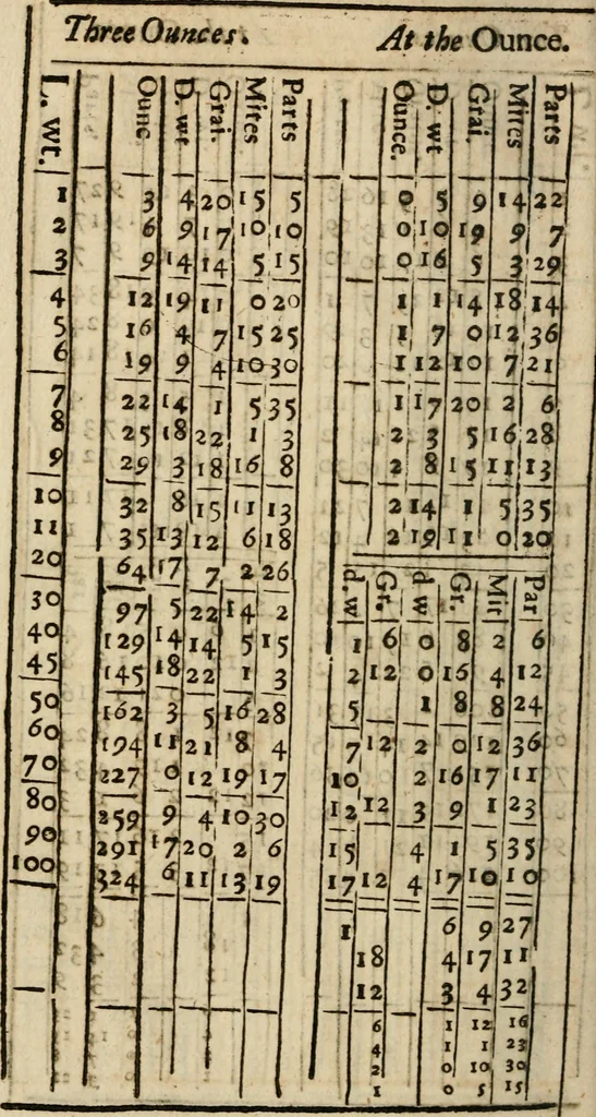 An illustration from A new touch-stone for gold and silver wares .., 1708, leaf 289