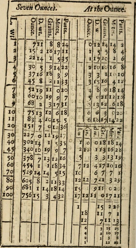An illustration from A new touch-stone for gold and silver wares .., 1708, leaf 293