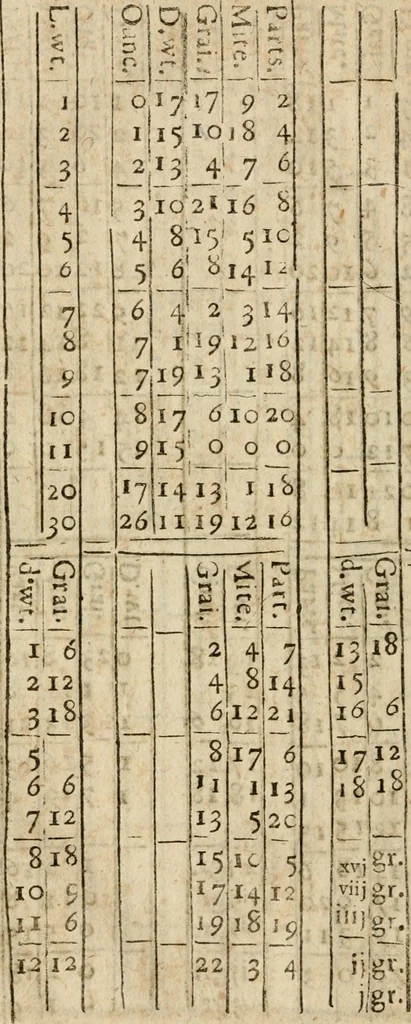 An illustration from A new touch-stone for gold and silver wares .., 1708, leaf 345