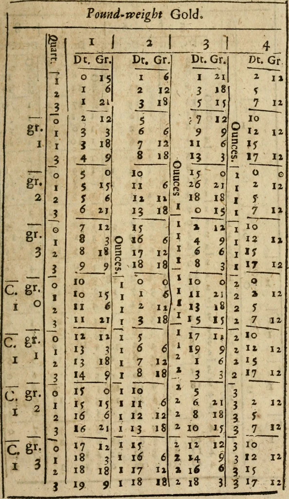 An illustration from A new touch-stone for gold and silver wares .., 1708, leaf 376