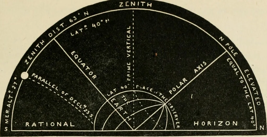 An illustration from A new treatise on the practice of navigation at sea : containing all the details necessary to enable the mariner to become a good practical navigator., 1902, leaf 118
