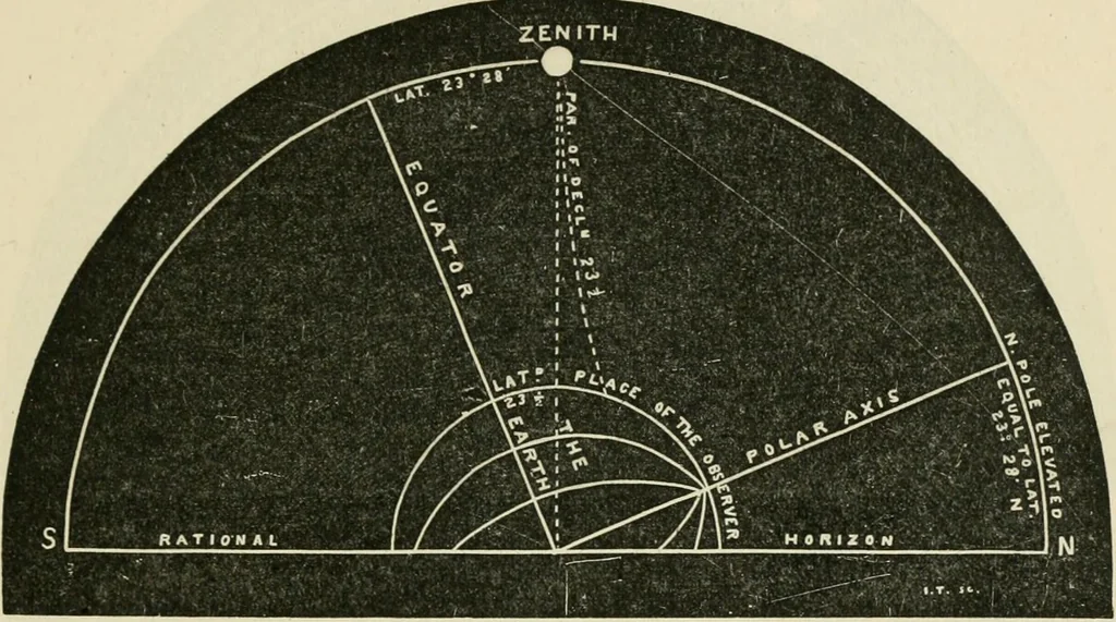 An illustration from A new treatise on the practice of navigation at sea : containing all the details necessary to enable the mariner to become a good practical navigator., 1902, leaf 120