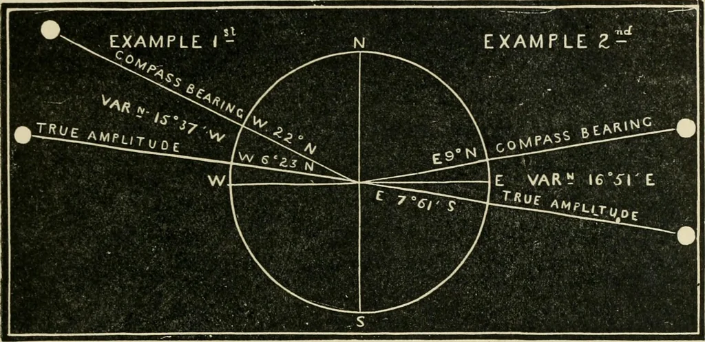 An illustration from A new treatise on the practice of navigation at sea : containing all the details necessary to enable the mariner to become a good practical navigator., 1902, leaf 148