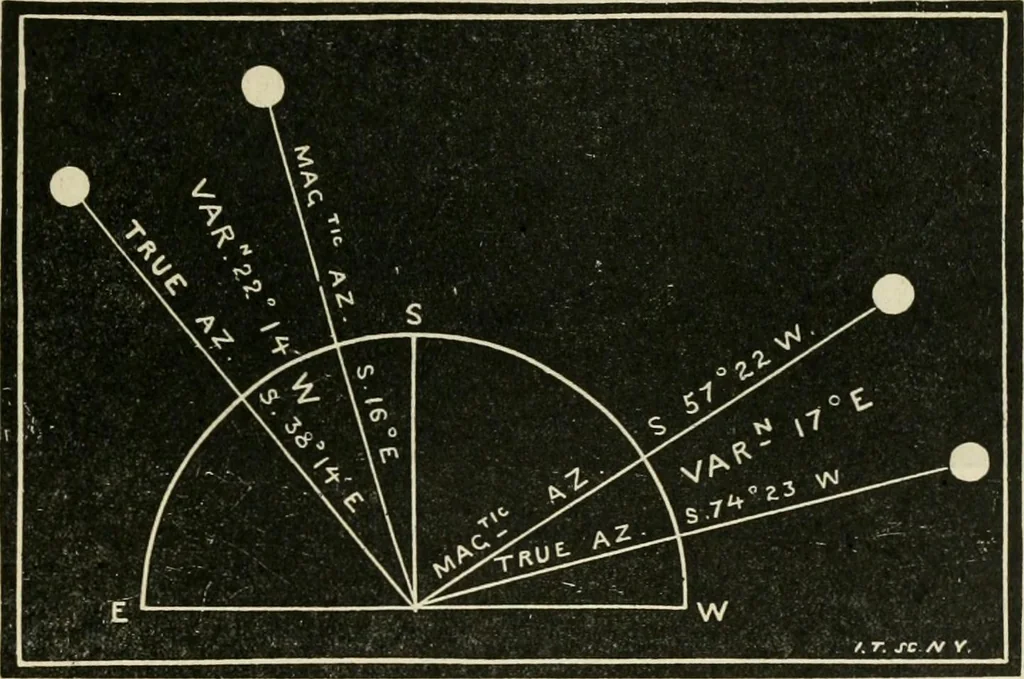 An illustration from A new treatise on the practice of navigation at sea : containing all the details necessary to enable the mariner to become a good practical navigator., 1902, leaf 150