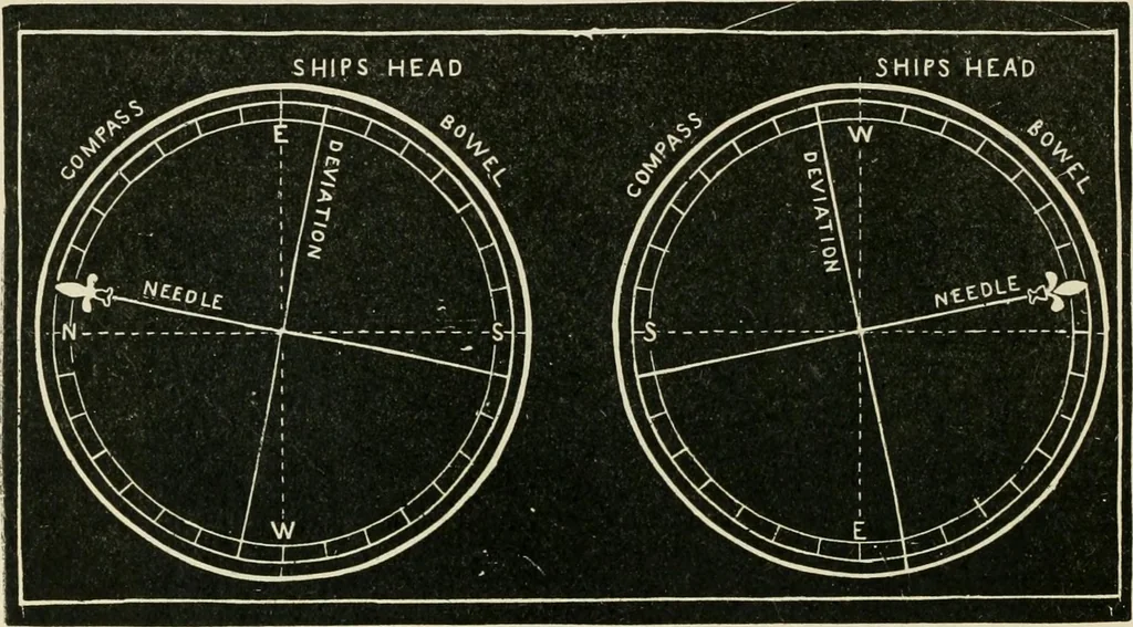 An illustration from A new treatise on the practice of navigation at sea : containing all the details necessary to enable the mariner to become a good practical navigator., 1902, leaf 151