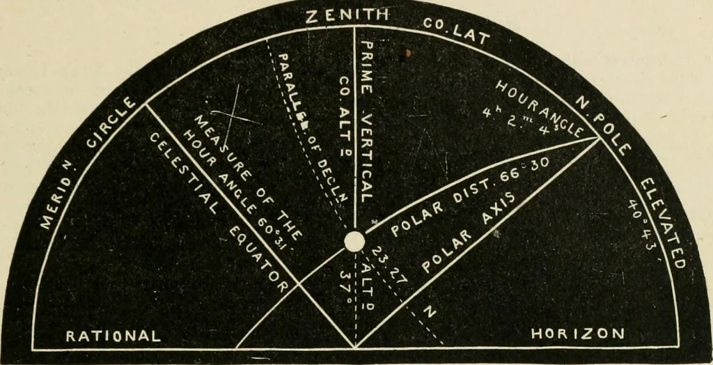 An illustration from A new treatise on the practice of navigation at sea : containing all the details necessary to enable the mariner to become a good practical navigator., 1902, leaf 154