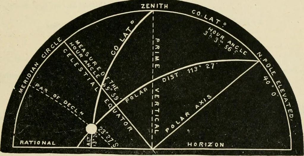 An illustration from A new treatise on the practice of navigation at sea : containing all the details necessary to enable the mariner to become a good practical navigator., 1902, leaf 154
