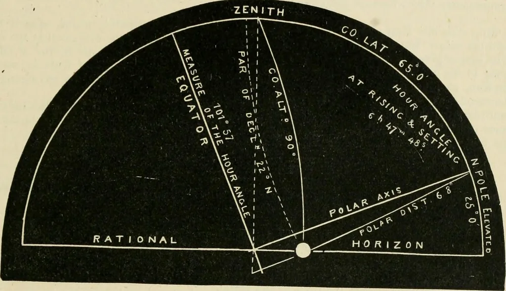 An illustration from A new treatise on the practice of navigation at sea : containing all the details necessary to enable the mariner to become a good practical navigator., 1902, leaf 160
