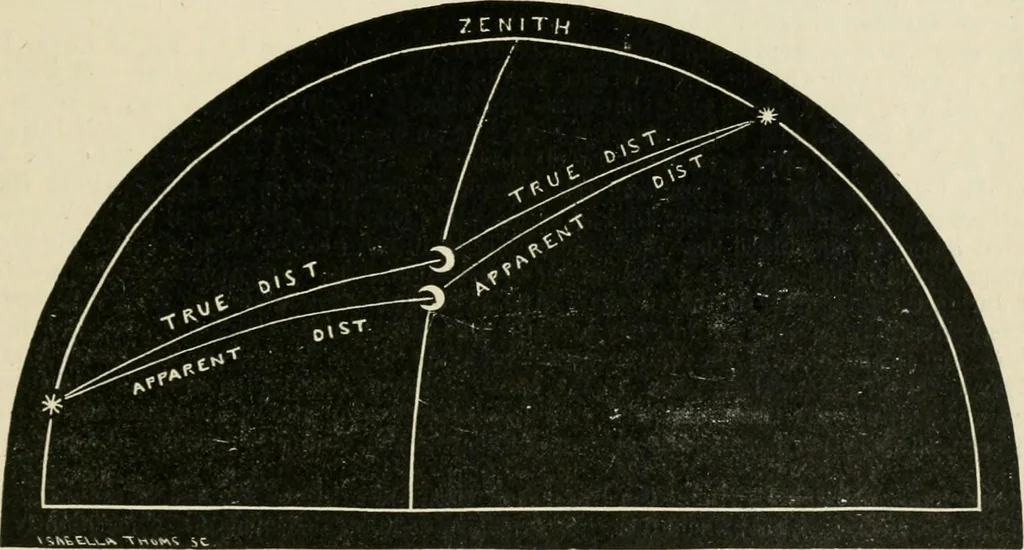 An illustration from A new treatise on the practice of navigation at sea : containing all the details necessary to enable the mariner to become a good practical navigator., 1902, leaf 192