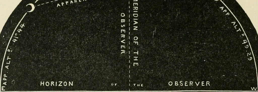 An illustration from A new treatise on the practice of navigation at sea : containing all the details necessary to enable the mariner to become a good practical navigator., 1902, leaf 195