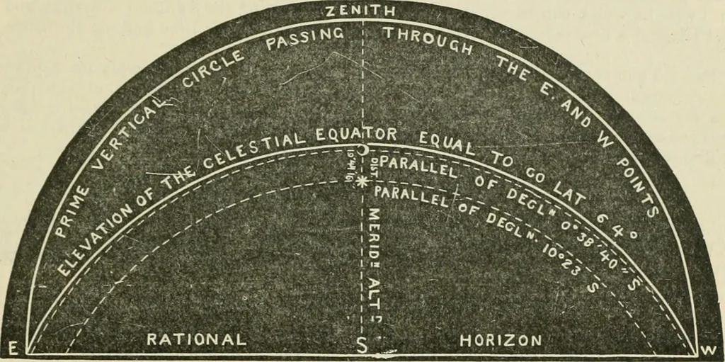 An illustration from A new treatise on the practice of navigation at sea : containing all the details necessary to enable the mariner to become a good practical navigator., 1902, leaf 208