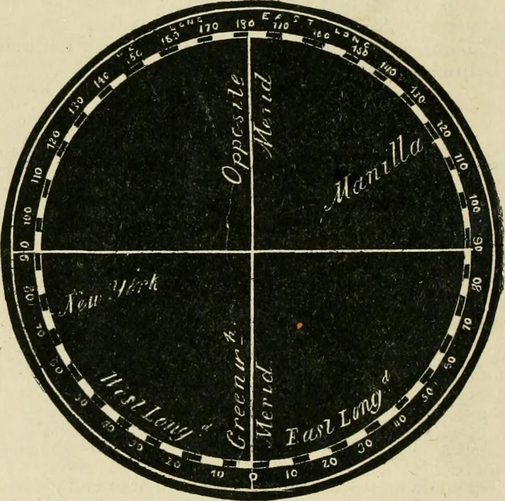 An illustration from A new treatise on the practice of navigation at sea : containing all the details necessary to enable the mariner to become a good practical navigator., 1902, leaf 31