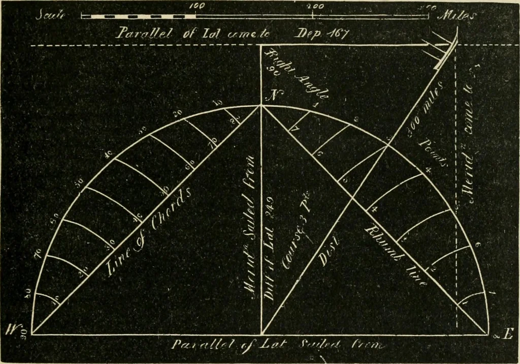 An illustration from A new treatise on the practice of navigation at sea : containing all the details necessary to enable the mariner to become a good practical navigator., 1902, leaf 36