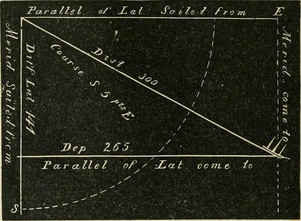 An illustration from A new treatise on the practice of navigation at sea : containing all the details necessary to enable the mariner to become a good practical navigator., 1902, leaf 37