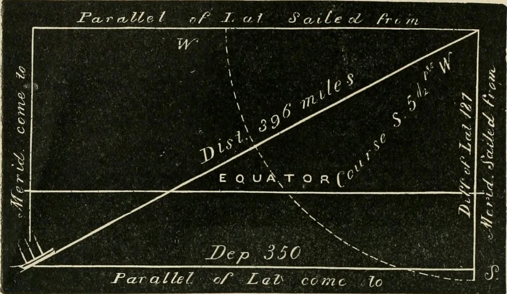 An illustration from A new treatise on the practice of navigation at sea : containing all the details necessary to enable the mariner to become a good practical navigator., 1902, leaf 39