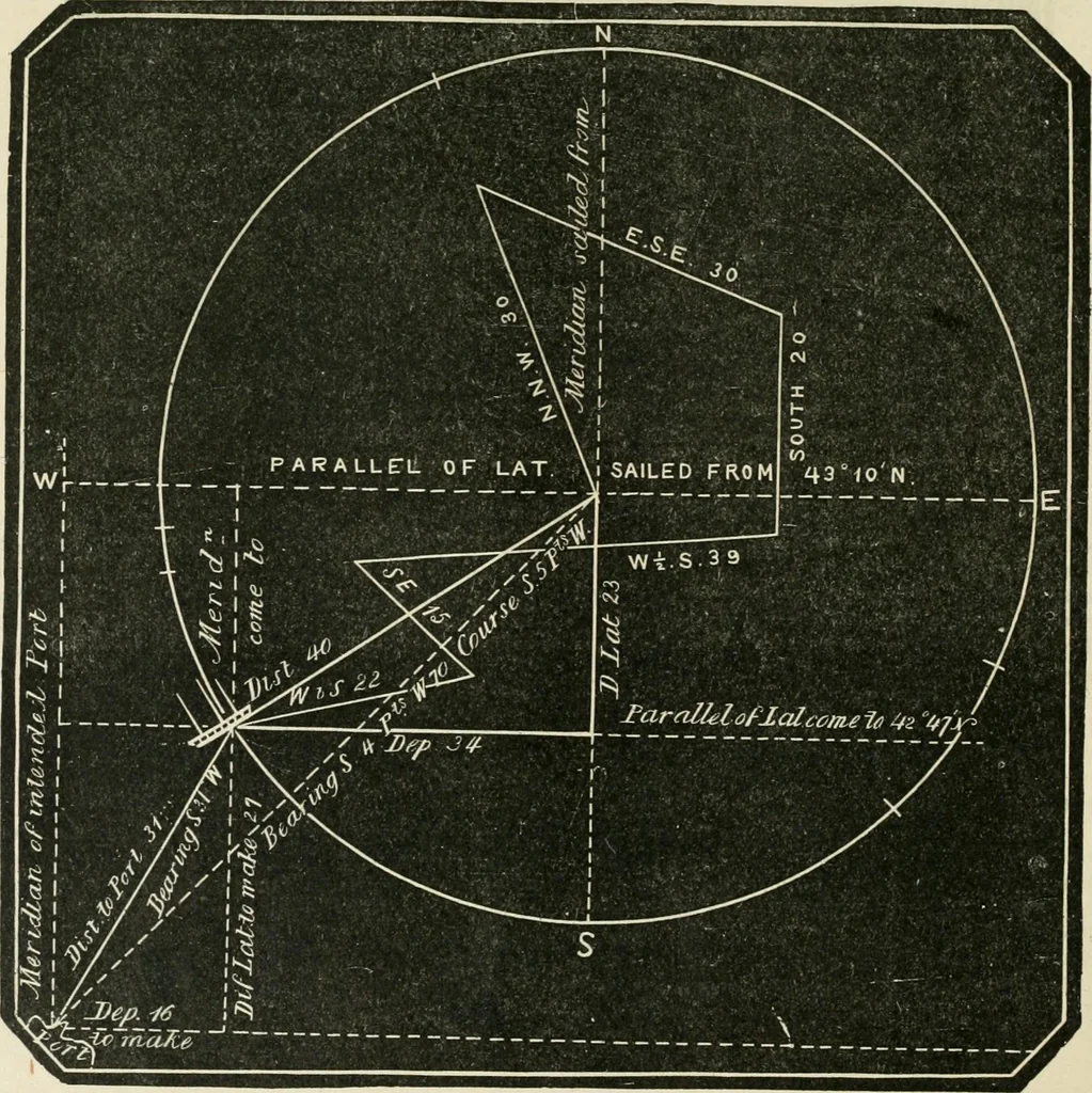 An illustration from A new treatise on the practice of navigation at sea : containing all the details necessary to enable the mariner to become a good practical navigator., 1902, leaf 43