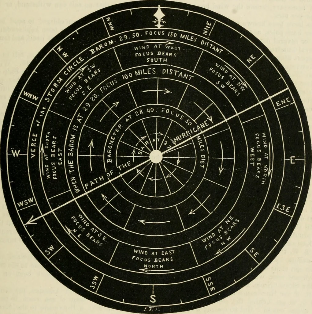 An illustration from A new treatise on the practice of navigation at sea : containing all the details necessary to enable the mariner to become a good practical navigator., 1902, leaf 70