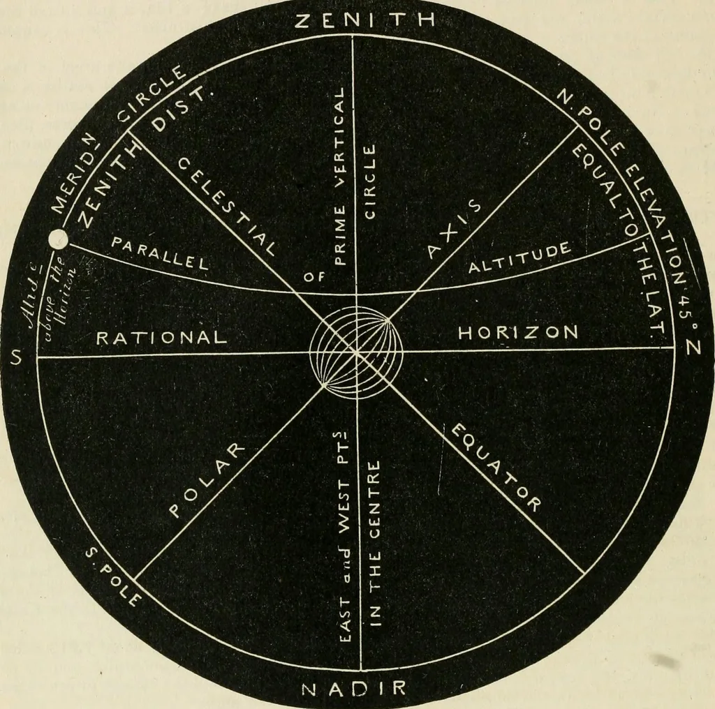 An illustration from A new treatise on the practice of navigation at sea : containing all the details necessary to enable the mariner to become a good practical navigator., 1902, leaf 87