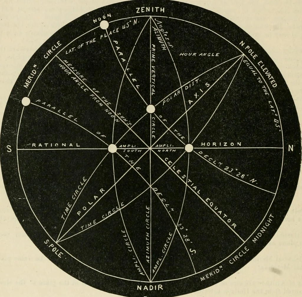 An illustration from A new treatise on the practice of navigation at sea : containing all the details necessary to enable the mariner to become a good practical navigator., 1902, leaf 89