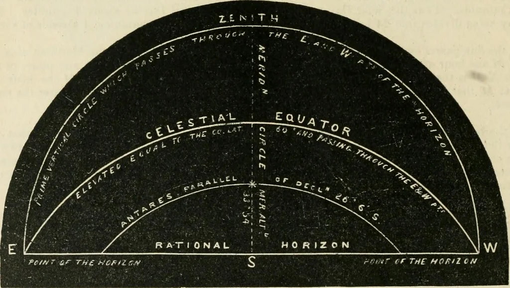 An illustration from A new treatise on the practice of navigation at sea : containing all the details necessary to enable the mariner to become a good practical navigator., 1902, leaf 95