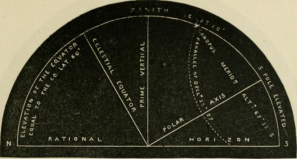 An illustration from A new treatise on the practice of navigation at sea : containing all the details necessary to enable the mariner to become a good practical navigator., 1902, leaf 96