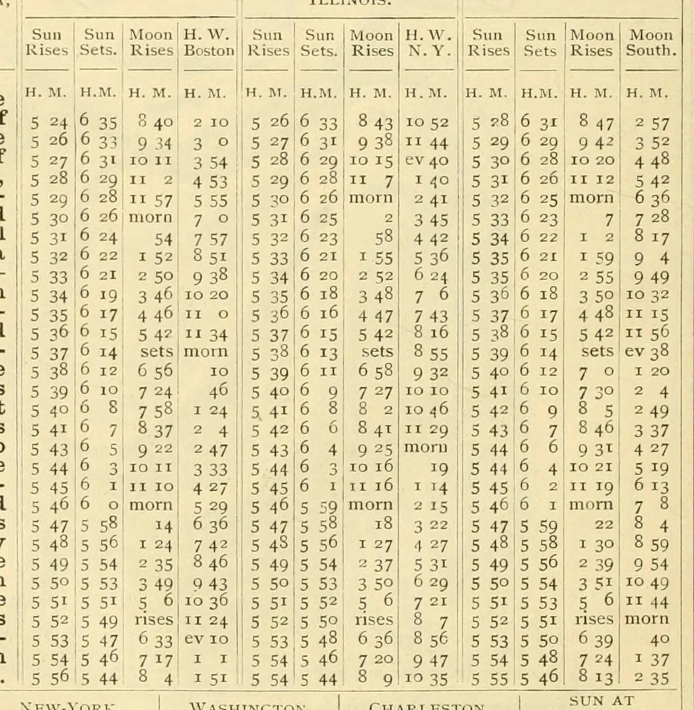 An illustration from The New-York almanac for 1876, 1876, leaf 530